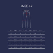 Japanese Wash Selvedge Denim